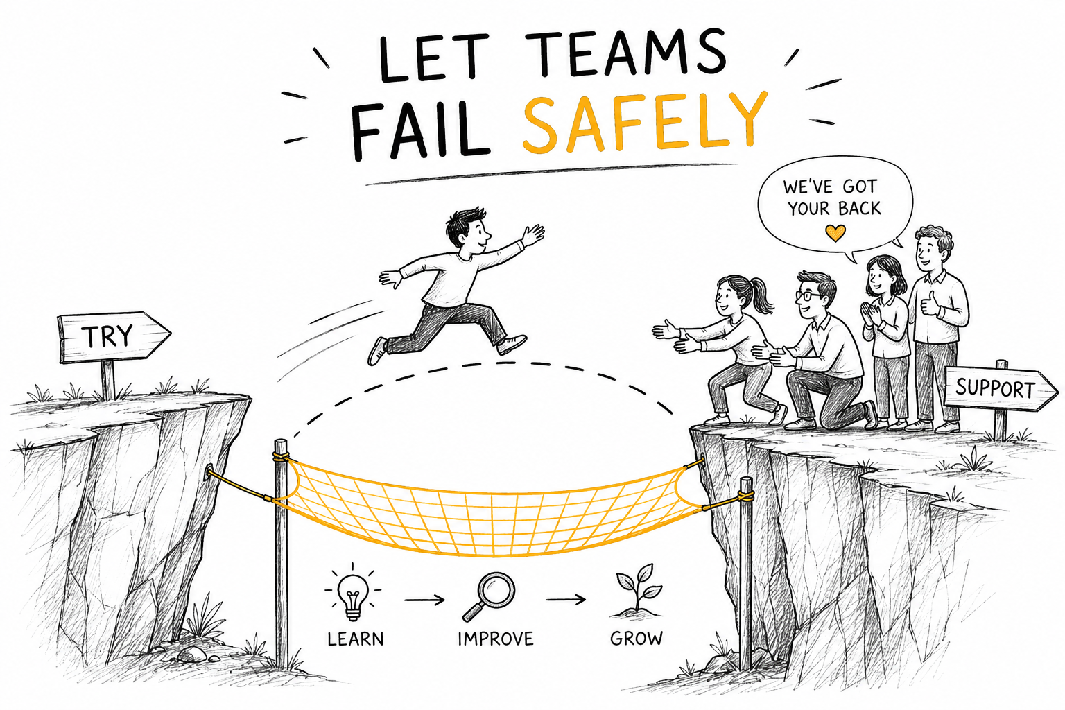 Why PM’s Must Let Their Teams Fail (Safely): The Path to Innovation &&nbsp;Value