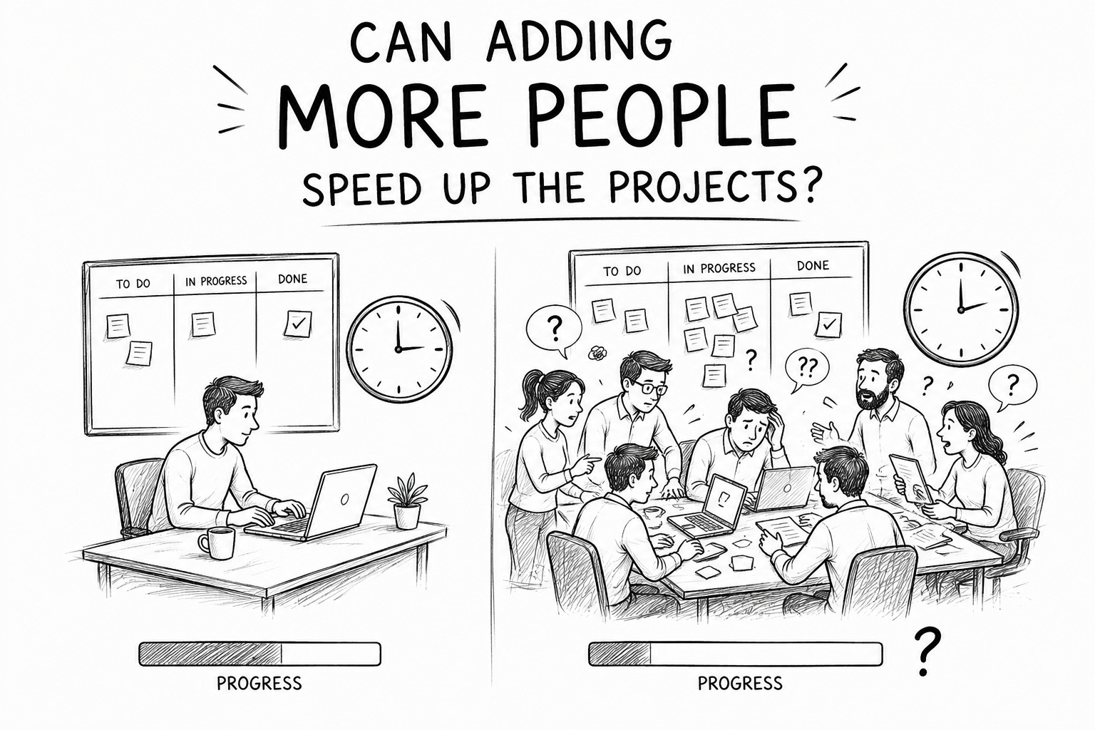 Can Adding More People Speed Up Projects? | Project Management&nbsp;Insights