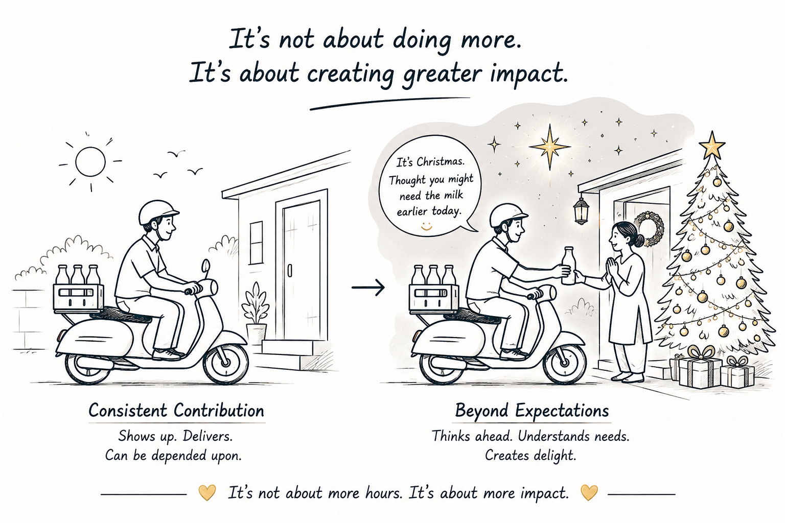 It’s Not About Doing More. It’s About Creating Greater&nbsp;Impact.